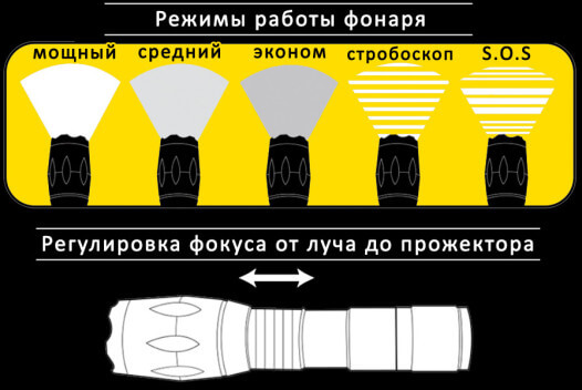 Тактический фонарь Атомный луч